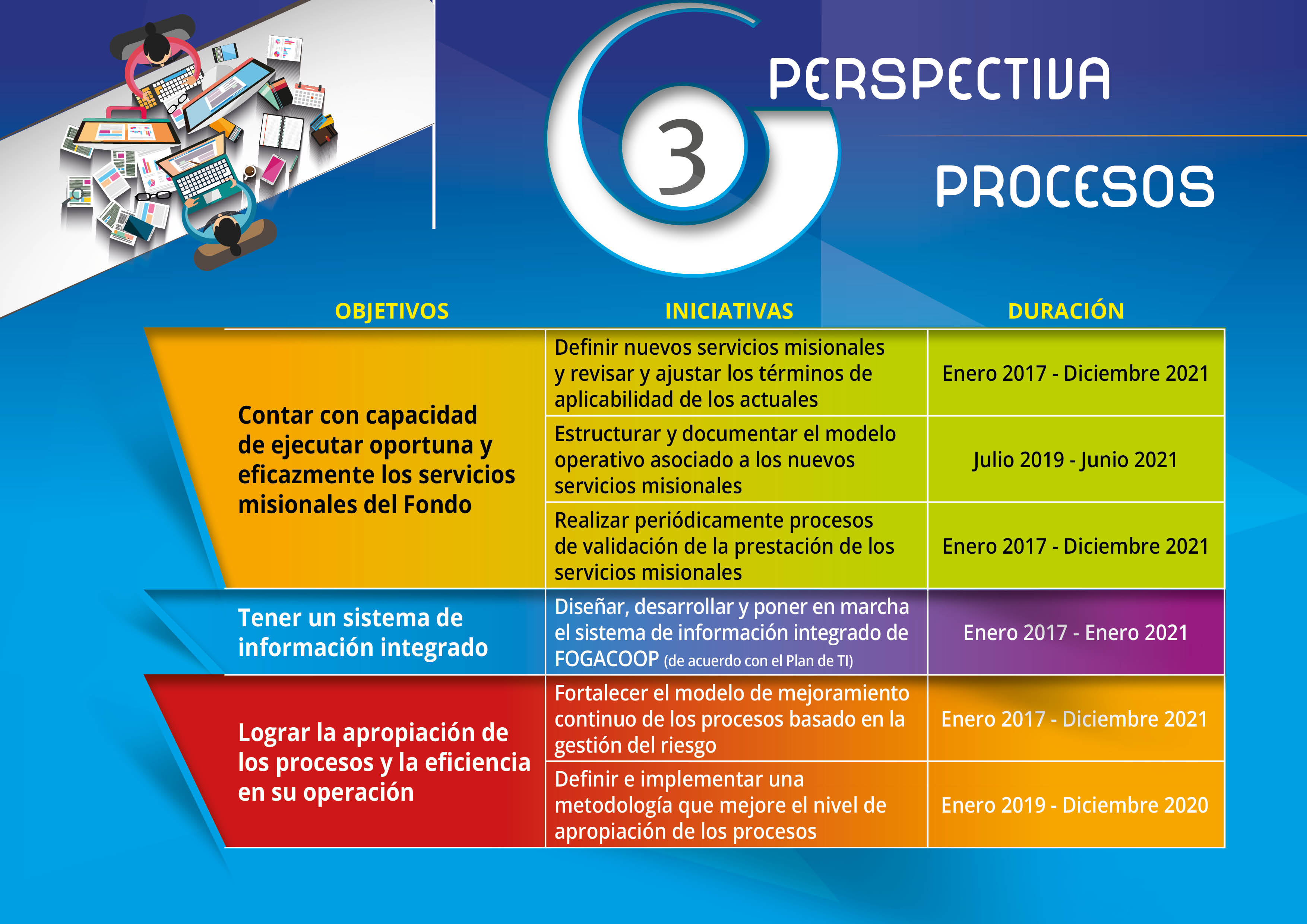 Ejemplo De Plan Estrategico